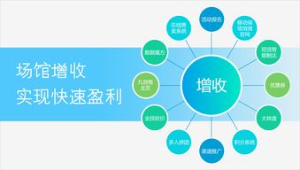 三體云動助力健身房數(shù)字化運營 SaaS與智能物聯(lián)網硬件的卓越融合